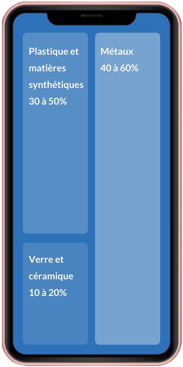 Que devient votre mobile ?